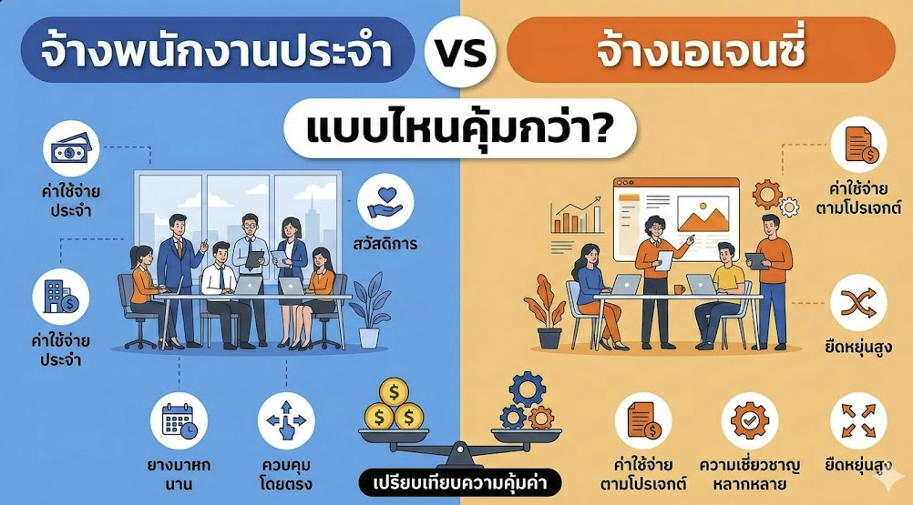 SEO Content จ้างพนักงานประจำ vs จ้างเอเจนซี่ แบบไหนคุ้มกว่า