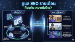 ดูแล SEO รายเดือน คืออะไร เหมาะกับใคร พร้อมวิธีเลือกบริการที่ใช่สำหรับธุรกิจคุณ
