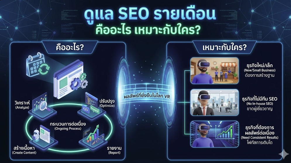 ดูแล SEO รายเดือน คืออะไร เหมาะกับใคร พร้อมวิธีเลือกบริการที่ใช่สำหรับธุรกิจคุณ