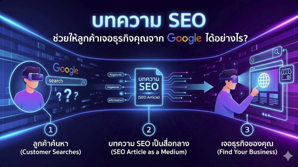 บทความ SEO ช่วยให้ลูกค้าเจอธุรกิจคุณจาก Google ได้อย่างไร