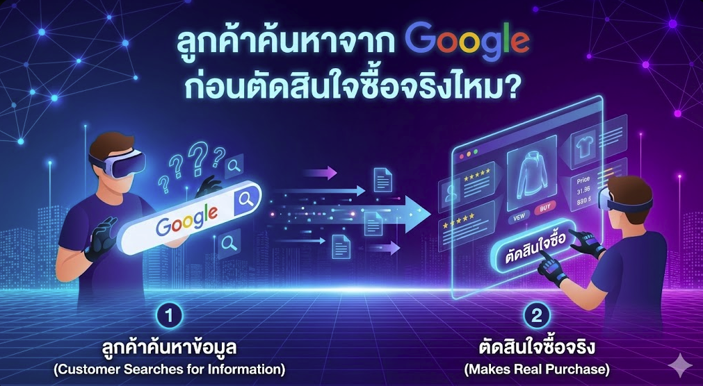 ลูกค้าค้นหาจาก Google ก่อนตัดสินใจซื้อจริงไหม